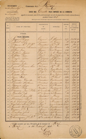 Impôt général sur le revenu, Répartition de l'impôt : Liste des 30 contribuables les plus imposés de Rezé