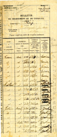 Réquisitions militaires, organisation : état nominatif des personnes ayant droit au paiement de prestations fournies à l'autorité militaire par suite de réquisitions (service du transport, service du cantonnement, service du chauffage, des vivres).
