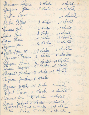 Liste des vaches et chevaux possédés par les agriculteurs de Rezé