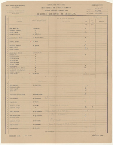 Enquête agricole annuelle de printemps et enquête agricole annuelle d'automne sur les superficies agricoles plantées en céréales (ministère de l'agriculture et Office National Interprofessionnel des Céréales [O.N.I.C.]). - Renseignement par la Commission communale de statistique agricole : état communal de statistique agricole, registre de culture (tableaux statistiques), notices explicatives.