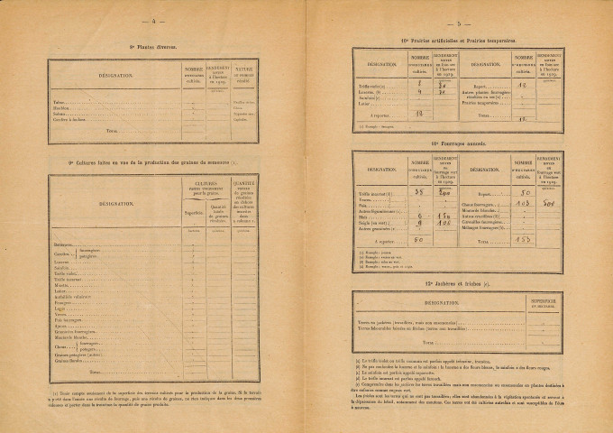 Recensement de l'agriculture et du bétail : questionnaire.