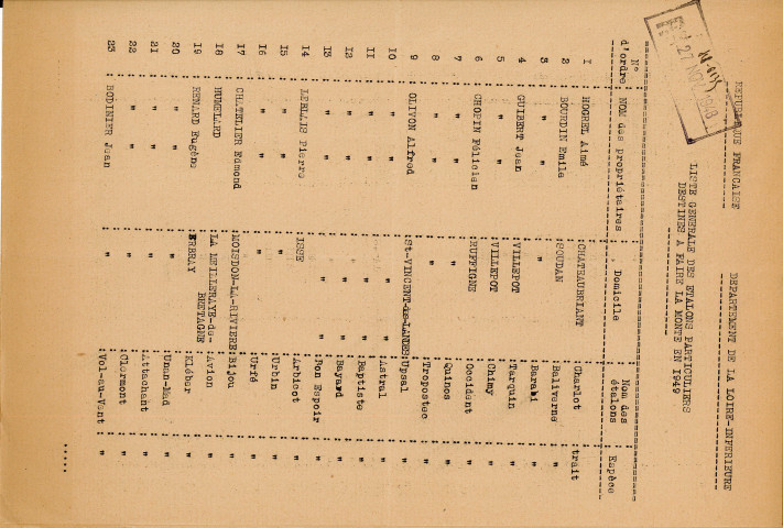 Étalons destinés à faire la monte en 1949. - Recensement des étalons du département de Loire-Inférieure et de leurs propriétaires : liste