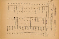 Étalons destinés à faire la monte en 1949. - Recensement des étalons du département de Loire-Inférieure et de leurs propriétaires : liste