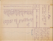 Rendement et qualité des récoltes de blé et de seigle de chaque producteur. - Enquête réalisée par la Commission communale de statistique agricole, à la demande du comité départemental des céréales de Loire-Inférieure : tableau.