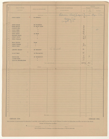 Enquête agricole annuelle de printemps et enquête agricole annuelle d'automne sur les superficies agricoles plantées en céréales (ministère de l'agriculture et Office National Interprofessionnel des Céréales [O.N.I.C.]). - Renseignement par la Commission communale de statistique agricole : état communal de statistique agricole, registre de culture (tableaux statistiques), notices explicatives.