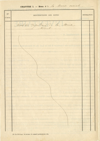 Loi de séparation de l'Église et de l'État. - Inventaire, mise sous séquestre et dévolution des biens ayant appartenu à la Fabrique et à la Mense de Saint-Paul de Pont-Rousseau, à la Fabrique de Saint-Pierre de Rezé : inventaires, arrêtés préfectoraux.