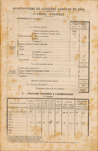 Enquête décennale organisée par le ministère de l'Agriculture : questionnaire.