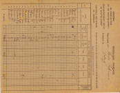 Contrôle des stocks et productions de céréales par le Ministère de l'agriculture et du ravitaillement. - Déclaration de surfaces ensemencées en céréales, par cultivateurs, villages ou hameaux : états