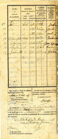 Réquisitions militaires, organisation : état nominatif des personnes ayant droit au paiement de prestations fournies à l'autorité militaire par suite de réquisitions (service du transport, service du cantonnement, service du chauffage, des vivres).