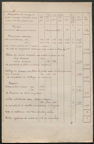 Urinoirs de Pont-Rousseau (chemin vicinal ordinaire n°12, chemin de grande communication n°85, chemin de la Haute-Ile). - Construction : détail estimatif, plans, délibérations, bordereau des pièces.