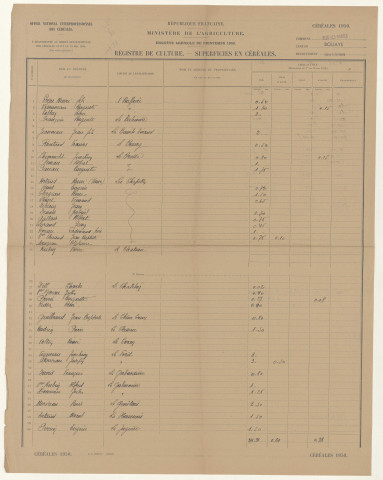 Enquête agricole annuelle de printemps et enquête agricole annuelle d'automne sur les superficies agricoles plantées en céréales (ministère de l'agriculture et Office National Interprofessionnel des Céréales [O.N.I.C.]). - Renseignement par la Commission communale de statistique agricole : état communal de statistique agricole, registre de culture (tableaux statistiques), notices explicatives.