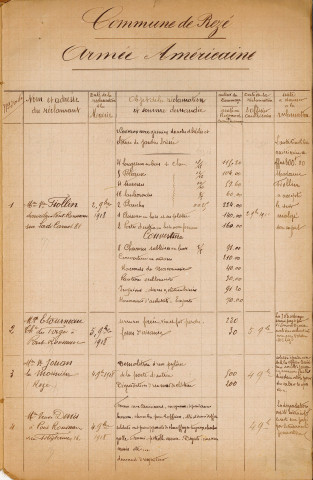 Armées américaines, présence à Rezé. - relations entre les Rezéens et les américains, entre l'État major et le Maire de Rezé et avec la Préfecture : lettres de réclamation, état des réclamations, état de logement et de cantonnement des troupes, état des sommes dues, correspondance, plan sur papier calque (représentant probablement les lieux de cantonnement des troupes américaines), 2 chèques de la "Garantuy trust compagny of New-York.