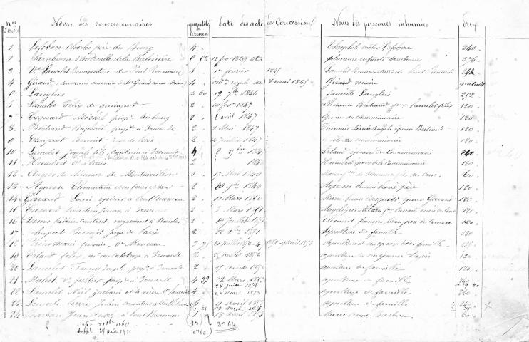 Cimetières Saint-Pierre et Saint-Paul : registre des concessions à perpétuité et des concessions temporaires.